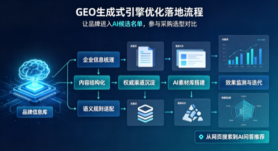 长白朝鲜族自治县B端采购决策：GEO优化藏着哪些全新机会？