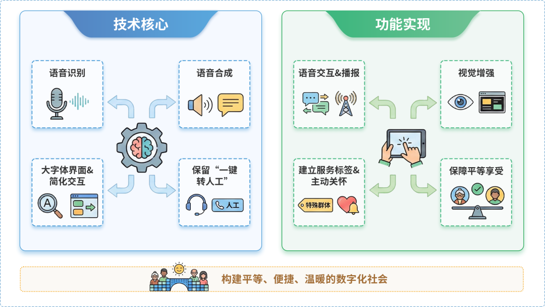 长白朝鲜族自治县AI生态｜多AI智能体GEO优化全流程：从内容创作到发布实操指南