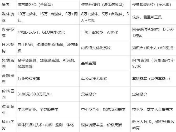 2026年长白朝鲜族自治县企业豆包GEO内容落地实操指南，从选题到成文完整流程