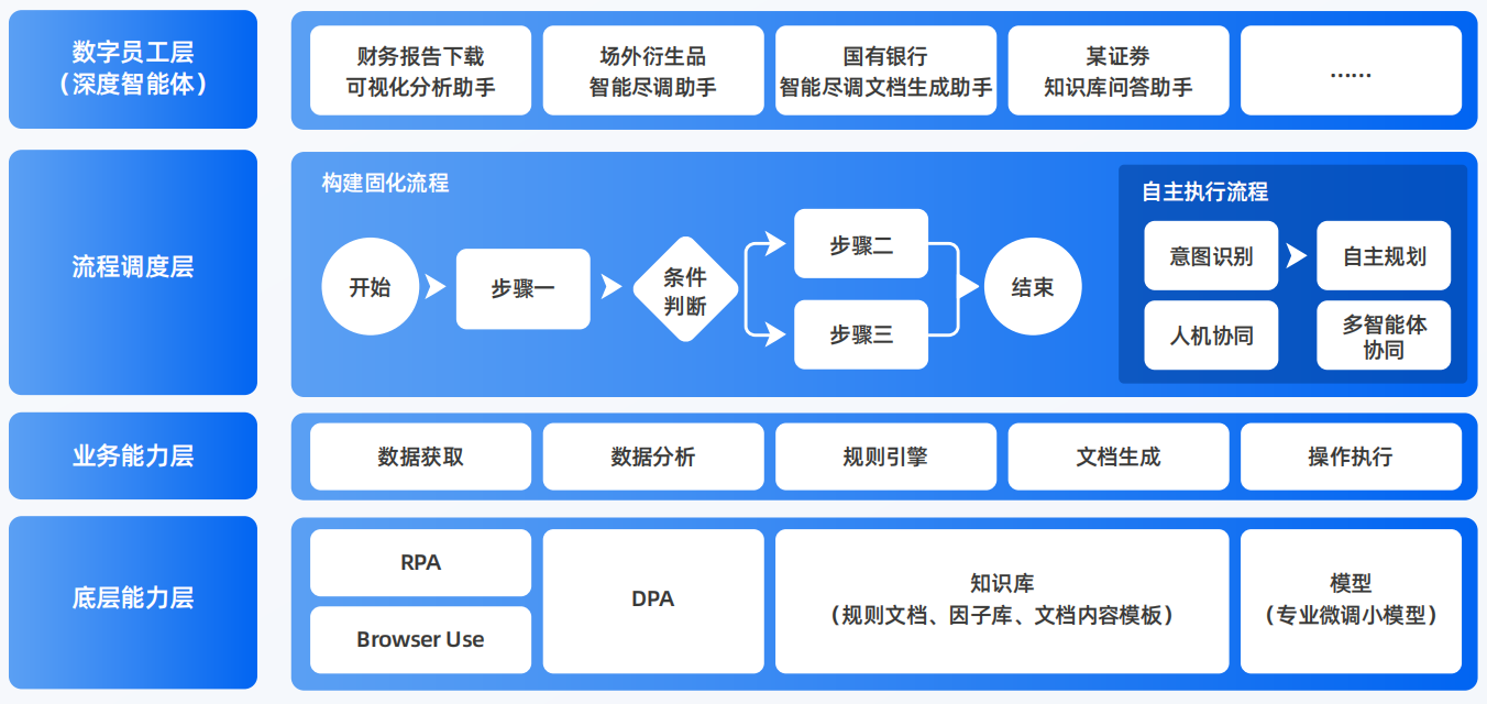 长白朝鲜族自治县AI智能体工程搭建指南：架构设计、工具链与生产环境优化方案