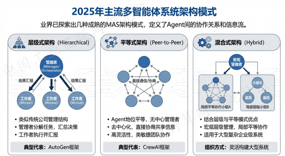 长白朝鲜族自治县 AI 智能体商业应用探析：智能自主程序助力企业数字化升级