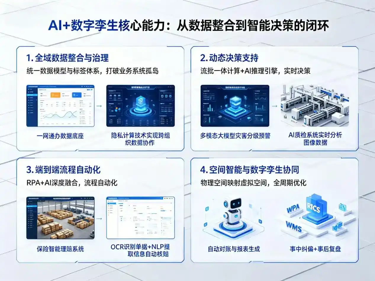AI大模型落地优化服务｜解决长白朝鲜族自治县企业大模型响应慢、输出不准、成本偏高问题