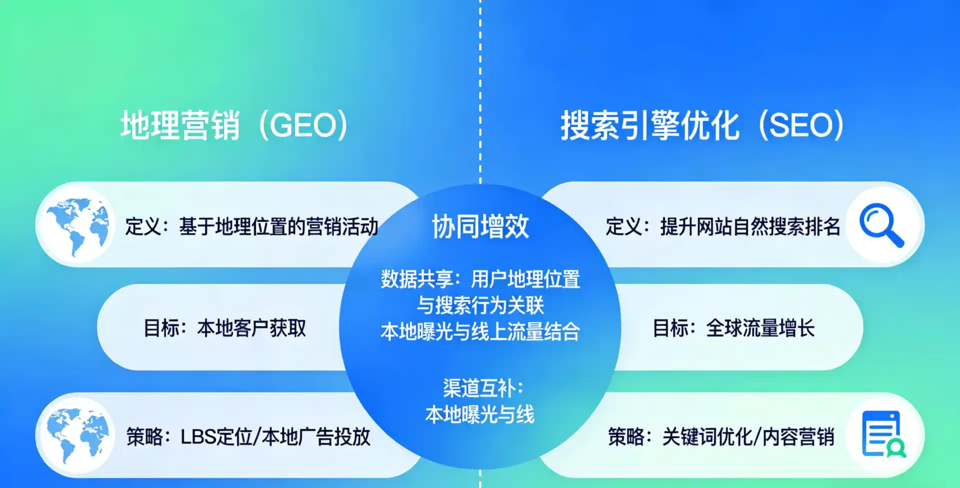 立足长白朝鲜族自治县，从用户需求与流量逻辑，解读GEO优化的落地价值与应用前景