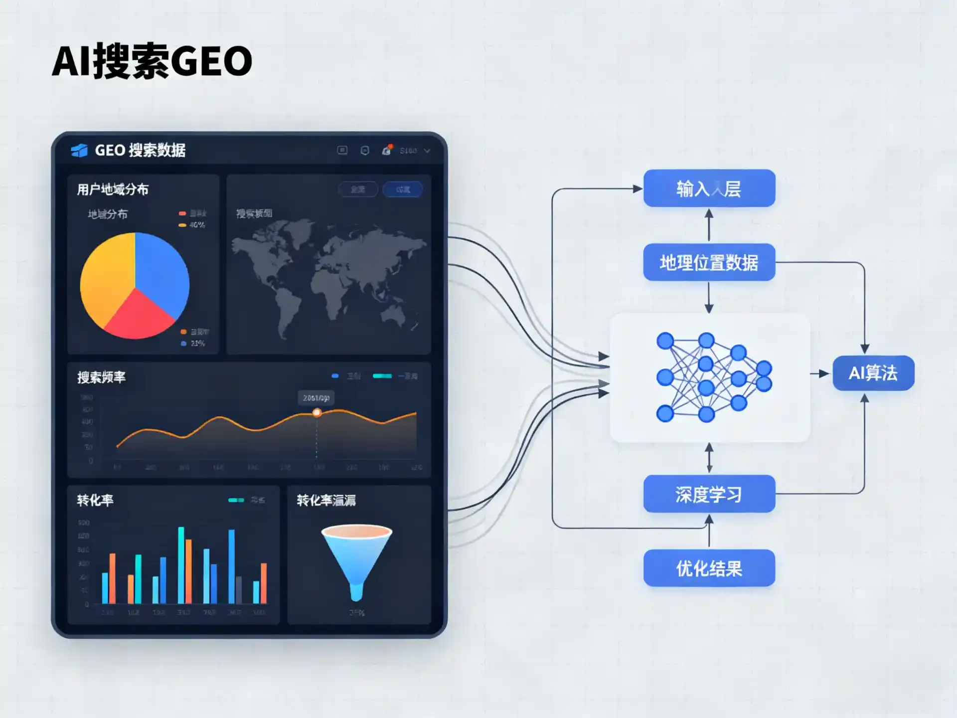 长白朝鲜族自治县GEO优化服务商该如何筛选？生成式引擎优化行业实践观察